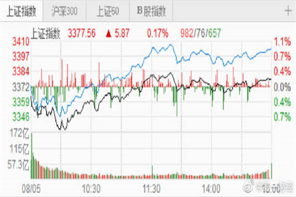 股指期货配资:高风险高收益的双刃剑?