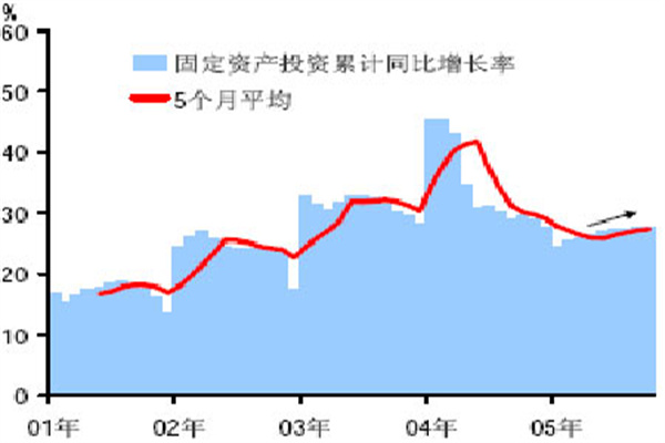 股票如何操盘：从新手到高手进阶之路