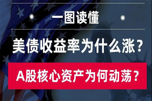 投资中国就是投资未来