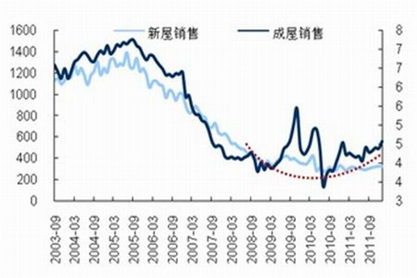 中国婚姻现状与走向：从“不婚不育”到“离婚潮”；离婚率47%_社会_家庭_女性