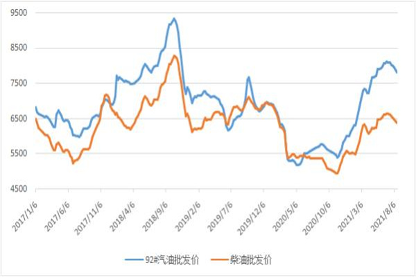 4月15日亚市更新支撑阻力:18品种支撑阻力(金银铂钯原油天然气铜及十大货币对)