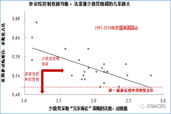 市场消息：特朗普官员正探索挑战非营利组织的免税地位