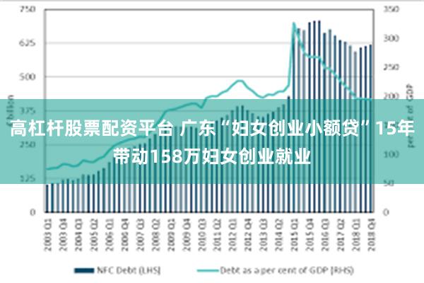 高杠杆股票配资平台 广东“妇女创业小额贷”15年带动158万妇女创业就业