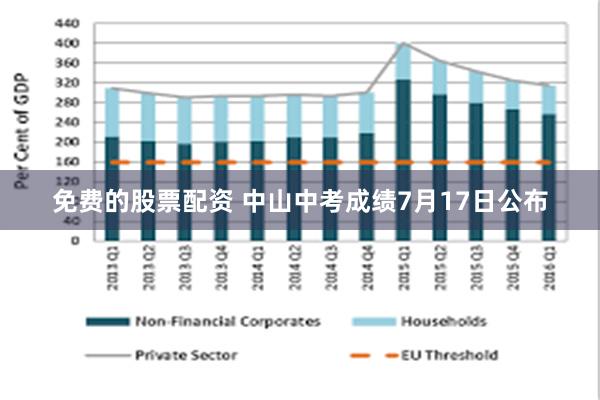 免费的股票配资 中山中考成绩7月17日公布