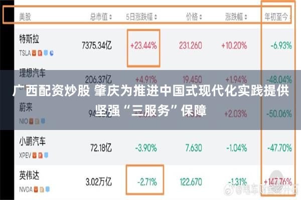 广西配资炒股 肇庆为推进中国式现代化实践提供坚强“三服务”保障