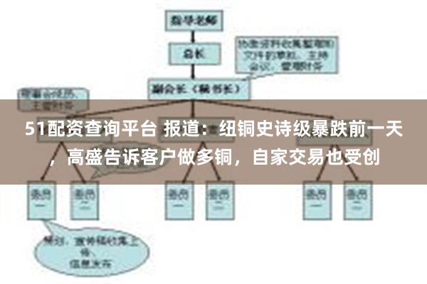 51配资查询平台 报道:纽铜史诗级暴跌前一天,高盛告诉客户做多铜,自家交易也受创