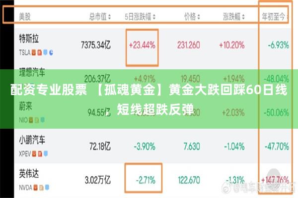配资专业股票 【孤魂黄金】黄金大跌回踩60日线，短线超跌反弹