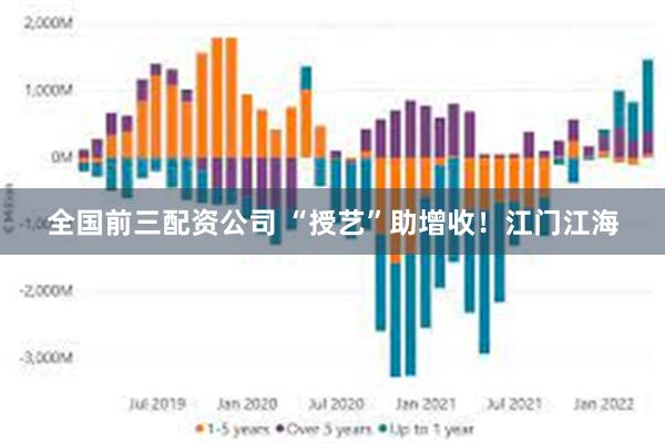 全国前三配资公司 “授艺”助增收！江门江海