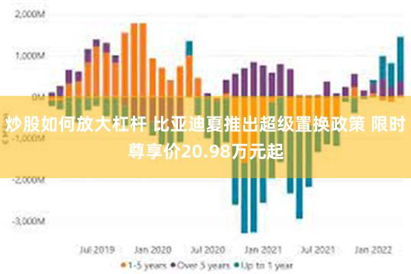 炒股如何放大杠杆 比亚迪夏推出超级置换政策 限时尊享价20.98万元起