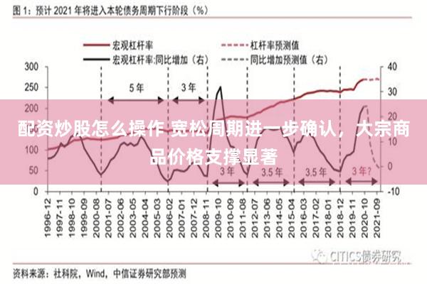 配资炒股怎么操作 宽松周期进一步确认，大宗商品价格支撑显著