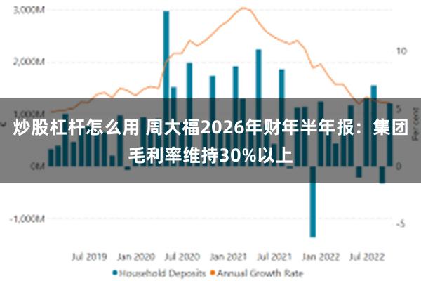 炒股杠杆怎么用 周大福2026年财年半年报：集团毛利率维持30%以上