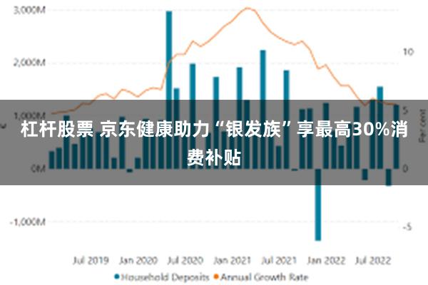杠杆股票 京东健康助力“银发族”享最高30%消费补贴