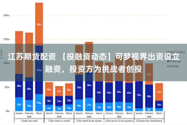 江苏期货配资 【投融资动态】可梦视界出资设立融资，投资方为挑战者创投