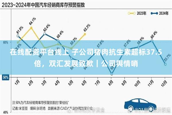 在线配资平台线上 子公司猪肉抗生素超标37.5倍，双汇发展致歉｜公司舆情哨