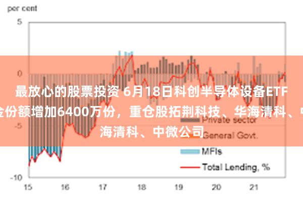 最放心的股票投资 6月18日科创半导体设备ETF鹏华基金份额增加6400万份，重仓股拓荆科技、华海清科、中微公司