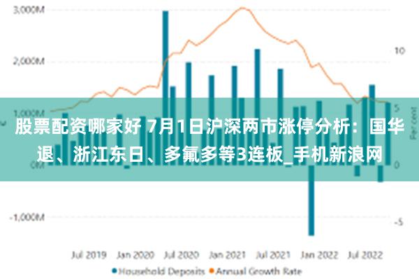 股票配资哪家好 7月1日沪深两市涨停分析：国华退、浙江东日、多氟多等3连板_手机新浪网