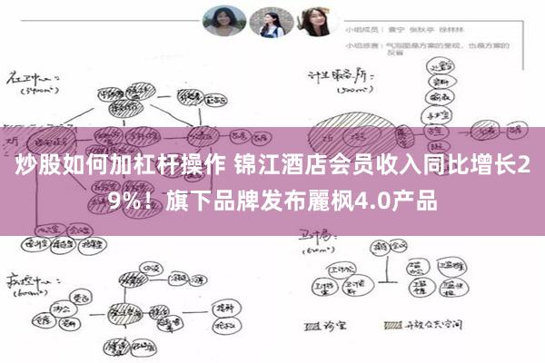 炒股如何加杠杆操作 锦江酒店会员收入同比增长29%!旗下品牌发布麗枫4.0产品