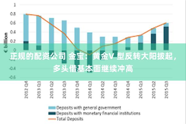 正规的配资公司 金宝：黄金V 型反转大阳拔起，多头借基本面继续冲高