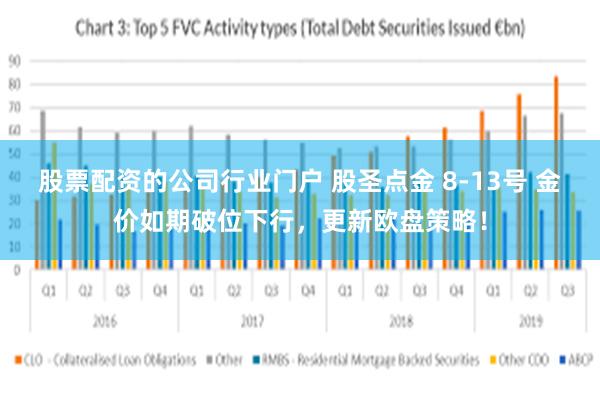 股票配资的公司行业门户 股圣点金 8-13号 金价如期破位下行，更新欧盘策略！
