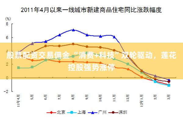 股票配资交易佣金 “消费+科技”双轮驱动，莲花控股强势涨停