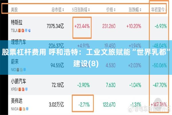 股票杠杆费用 呼和浩特:工业文旅赋能“世界乳都”建设(8)