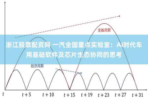 浙江股票配资网 一汽全国重点实验室：AI时代车用基础软件及芯片生态协同的思考