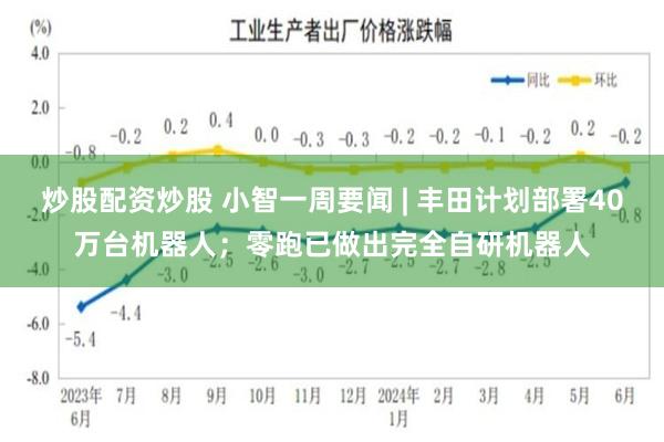 炒股配资炒股 小智一周要闻 | 丰田计划部署40万台机器人；零跑已做出完全自研机器人